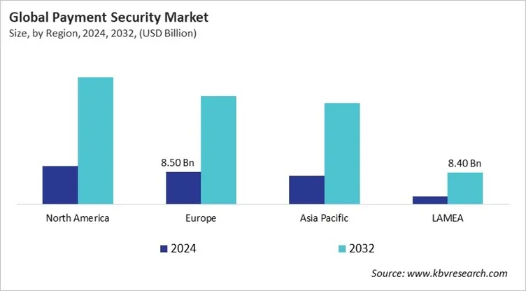 Payment Security Market Size - By Region Payment Security Market Size - By Region