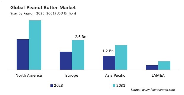 Peanut Butter Market Size - By Region