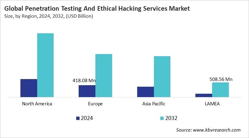  Penetration Testing And Ethical Hacking Services Market Size - By Region