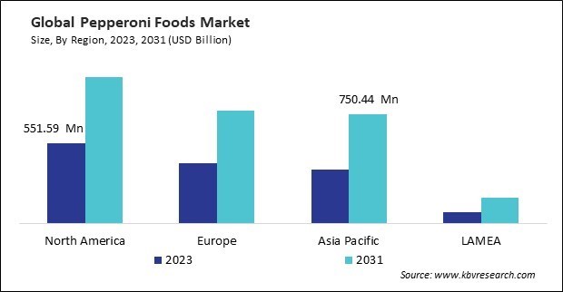Pepperoni Foods Market  Size - By Region