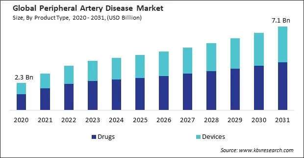 Peripheral Artery Disease Market Size - Global Opportunities and Trends Analysis Report 2020-2031 Peripheral Artery Disease Market Size - Global Opportunities and Trends Analysis Report 2020-2031