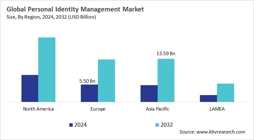  Personal Identity Management Market Size - By Region