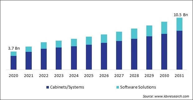 Pharmacy Inventory Management Software Solutions and Cabinets Market Size - Global Opportunities and Trends Analysis Report 2020-2031 Pharmacy Inventory Management Software Solutions and Cabinets Market Size - Global Opportunities and Trends Analysis Report 2020-2031
