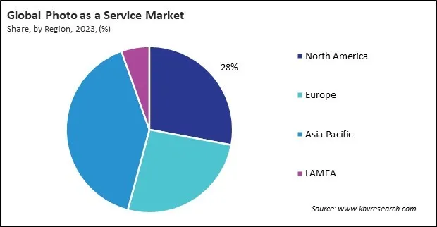Photo as a Service Market Share and Industry Analysis Report 2023 Photo as a Service Market Share and Industry Analysis Report 2023