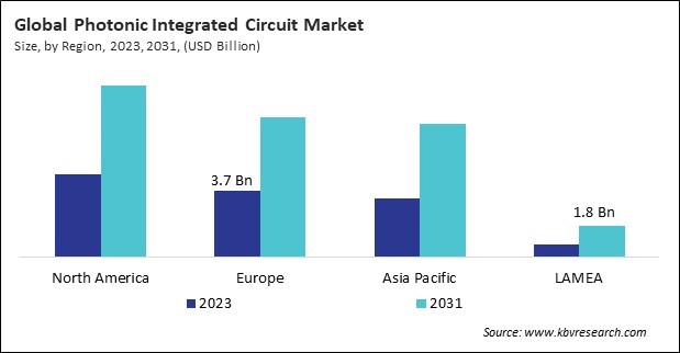 Photonic Integrated Circuit Market Size - By Region Photonic Integrated Circuit Market Size - By Region