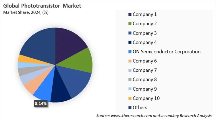 Phototransistor Market Share 2024