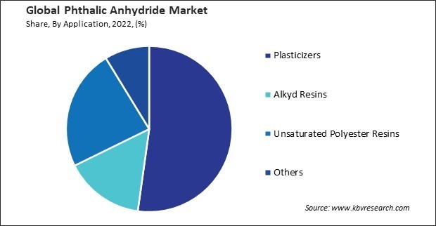 Phthalic Anhydride Market Share and Industry Analysis Report 2022