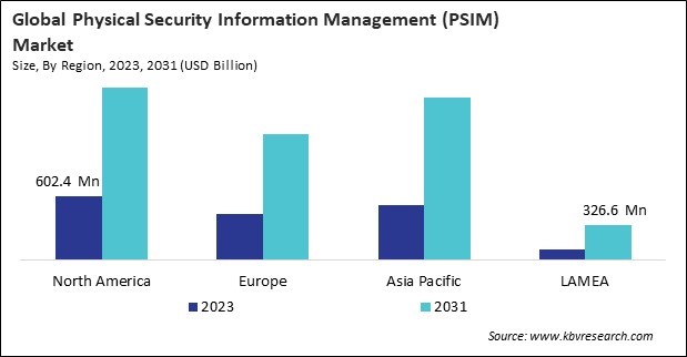 Physical Security Information Management (PSIM) Market Size - By Region