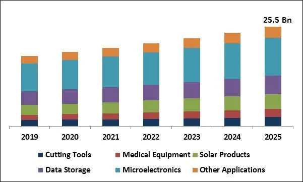 Physical Vapor Deposition Market Size Physical Vapor Deposition Market Size
