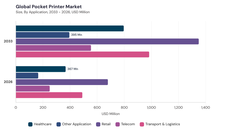 Pocket Printer Market segment size and growth forecast Pocket Printer Market segment size and growth forecast