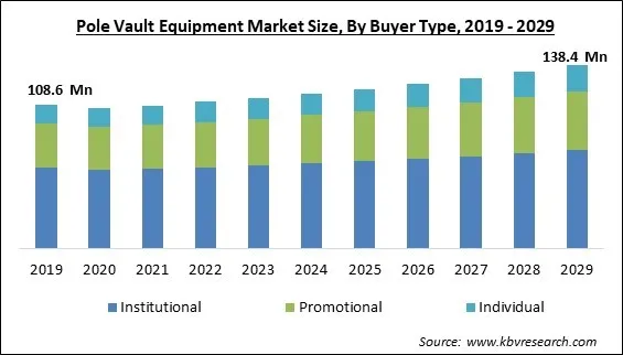 Pole Vault Equipment Market Size - Global Opportunities and Trends Analysis Report 2019-2029 Pole Vault Equipment Market Size - Global Opportunities and Trends Analysis Report 2019-2029