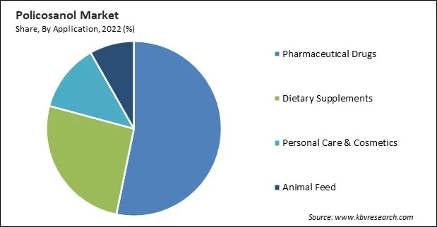 Policosanol Market Share and Industry Analysis Report 2022 Policosanol Market Share and Industry Analysis Report 2022