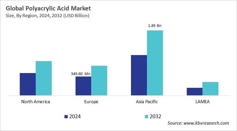 Polyacrylic Acid Market Size - By Region Polyacrylic Acid Market Size - By Region