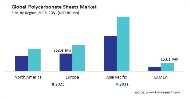 Polycarbonate Sheets Market Size - By Region