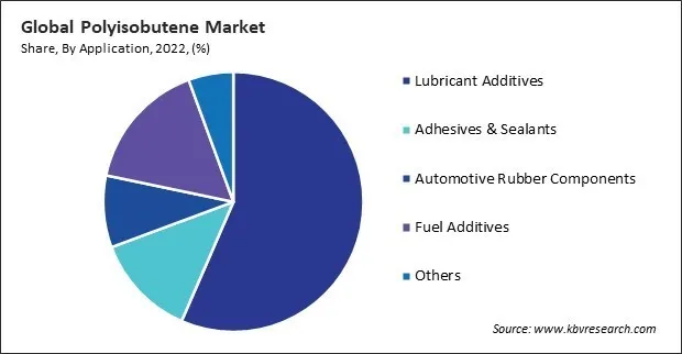Polyisobutene Market Share and Industry Analysis Report 2022
