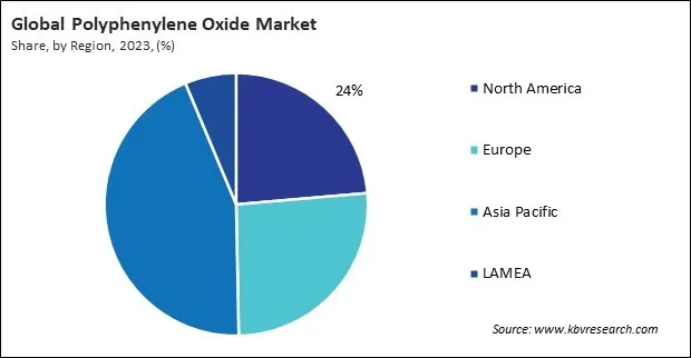 Polyphenylene Oxide Market Share and Industry Analysis Report 2023