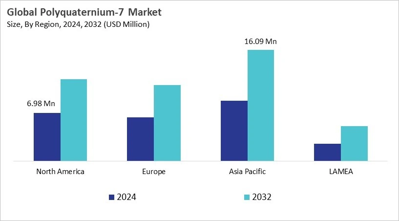 Polyquaternium-7 Market Size - By Region