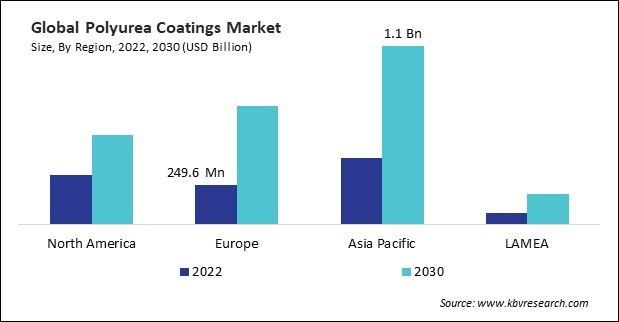 Polyurea Coatings Market Size - By Region