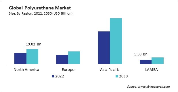 Polyurethane Market Size - By Region