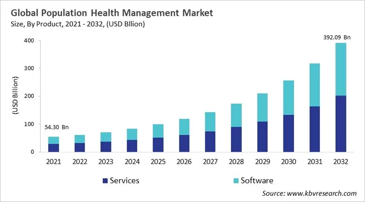 Population Health Management Market Size - Global Opportunities and Trends Analysis Report 2021-2032 Population Health Management Market Size - Global Opportunities and Trends Analysis Report 2021-2032