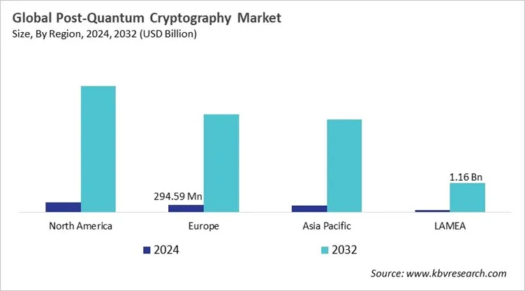  Post-Quantum Cryptography Market Size - By Region