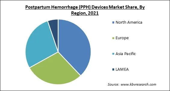 Postpartum Hemorrhage (PPH) Devices Market Share and Industry Analysis Report 2021 Postpartum Hemorrhage (PPH) Devices Market Share and Industry Analysis Report 2021