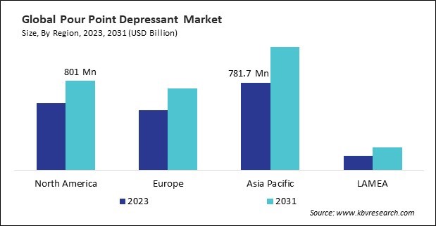 Pour Point Depressant Market Size - By Region