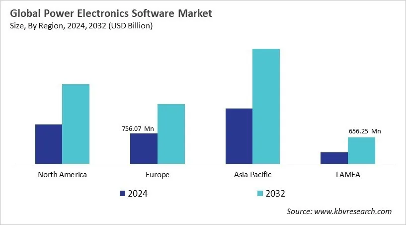  Power Electronics Software Market Size - By Region
