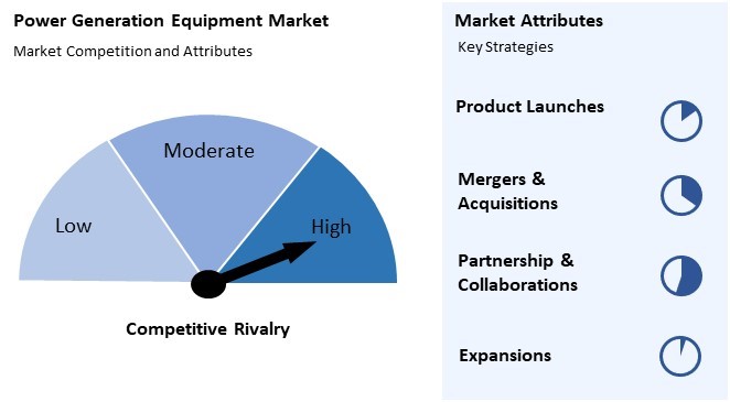 Power Generation Equipment Market Competition and Attributes