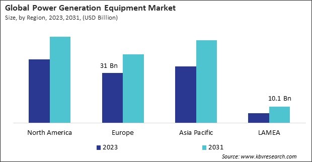 Power Generation Equipment Market  Size - By Region