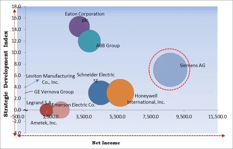 Power Quality Equipment Market - Competitive Landscape and Trends by Forecast 2031 Power Quality Equipment Market - Competitive Landscape and Trends by Forecast 2031