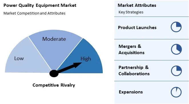 Power Quality Equipment Market Competition and Attributes Power Quality Equipment Market Competition and Attributes
