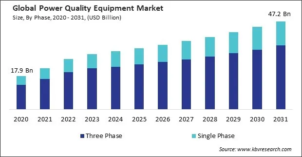 Power Quality Equipment Market Size - Global Opportunities and Trends Analysis Report 2020-2031 Power Quality Equipment Market Size - Global Opportunities and Trends Analysis Report 2020-2031