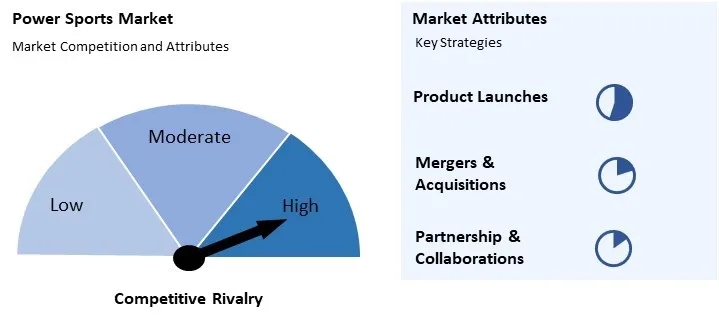 Power Sports Market Competition and Attributes