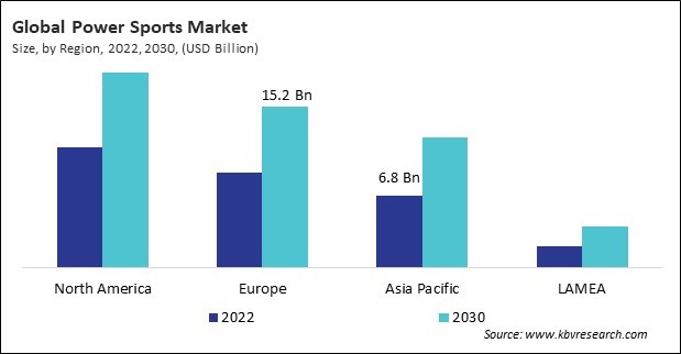 Power Sports Market Size - By Region
