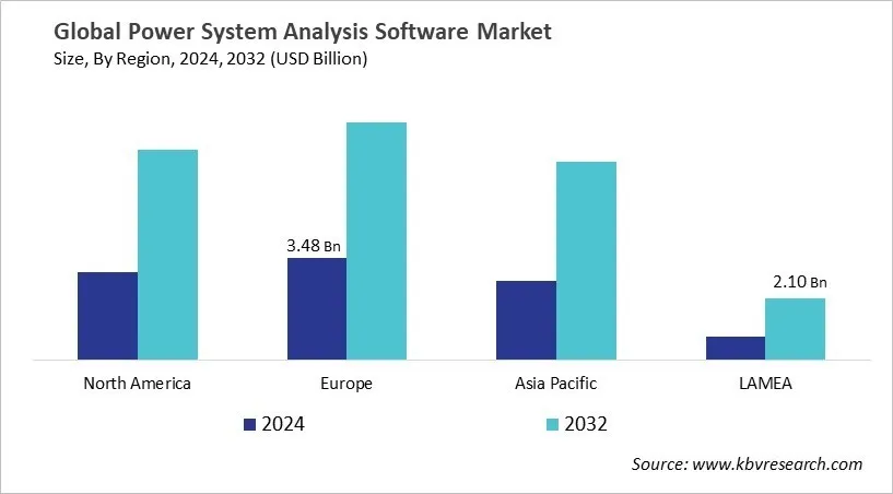  Power System Analysis Software Market Size - By Region