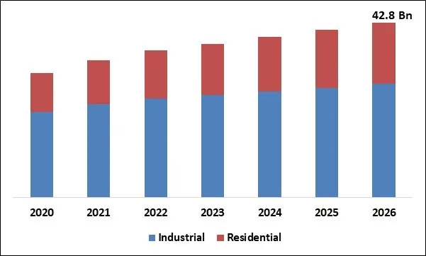 Power Tools Market Size