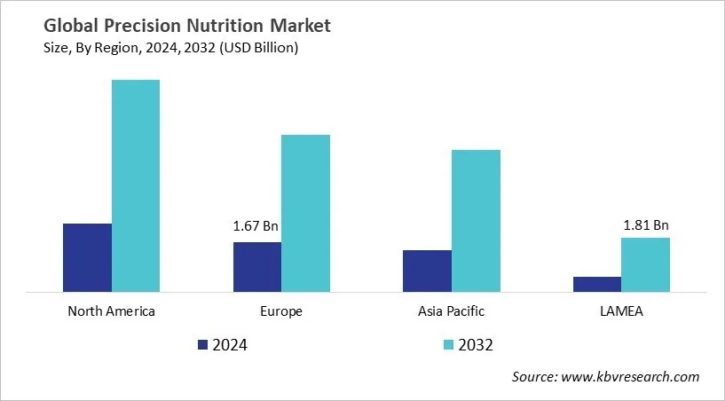 Precision Nutrition Market Size - By Region Precision Nutrition Market Size - By Region