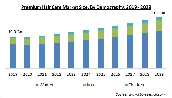 Premium Hair Care Market Size - Global Opportunities and Trends Analysis Report 2019-2029