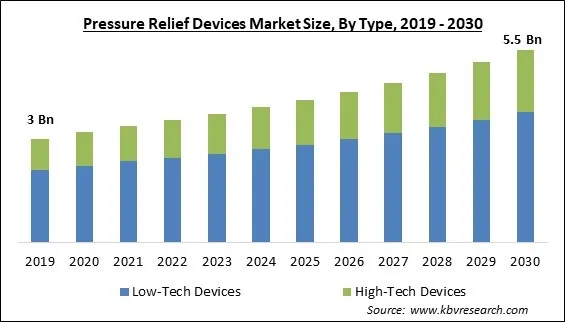 Pressure Relief Devices Market Size - Global Opportunities and Trends Analysis Report 2019-2030 Pressure Relief Devices Market Size - Global Opportunities and Trends Analysis Report 2019-2030