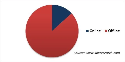 Probiotic Drinks Market Share