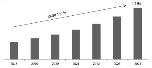 Procurement Analytics Market Size Procurement Analytics Market Size