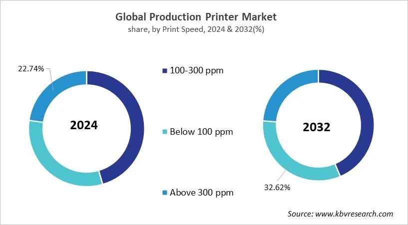 Production Printer Market Share and Industry Analysis Report 2024 Production Printer Market Share and Industry Analysis Report 2024