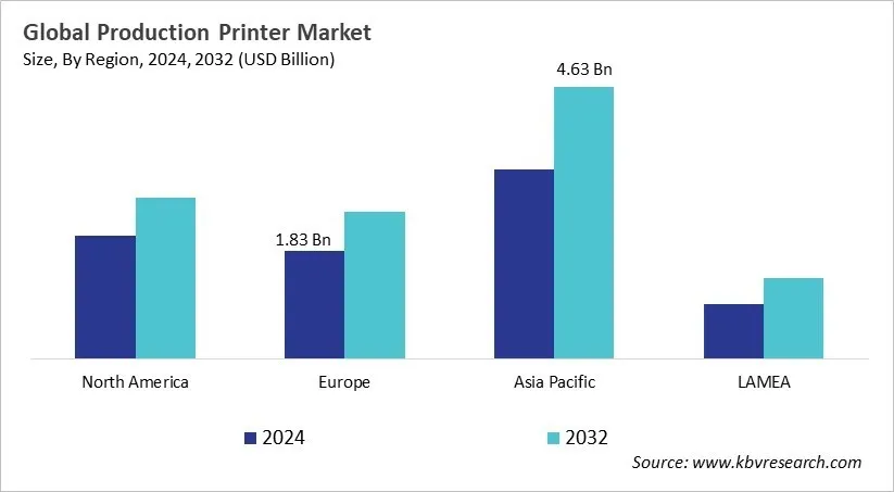  Production Printer Market Size - By Region