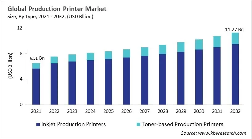 Production Printer Market Size - Global Opportunities and Trends Analysis Report 2021-2032 Production Printer Market Size - Global Opportunities and Trends Analysis Report 2021-2032