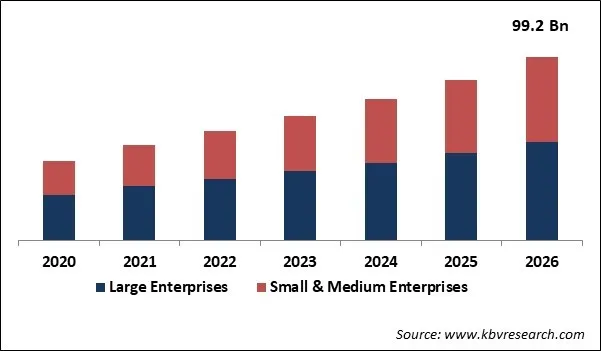 Productivity Management Software Market Size