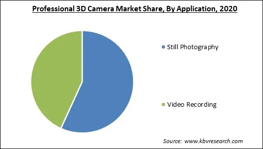 Professional 3D Camera Market Share and Industry Analysis Report 2020 Professional 3D Camera Market Share and Industry Analysis Report 2020