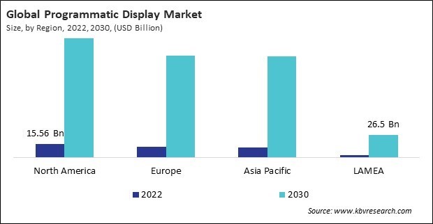 Programmatic Display Market Size - By Region