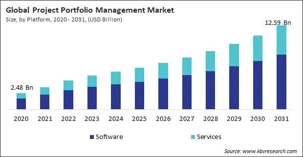 Project Portfolio Management Market Size - Global Opportunities and Trends Analysis Report 2020-2031 Project Portfolio Management Market Size - Global Opportunities and Trends Analysis Report 2020-2031