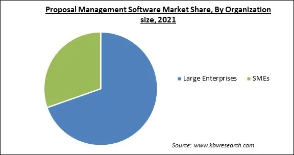 Proposal Management Software Market Share and Industry Analysis Report 2021 Proposal Management Software Market Share and Industry Analysis Report 2021